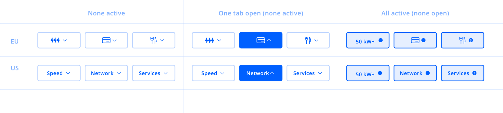 Filter tab states across EU and US regions — none active, one tab open, and all filters active