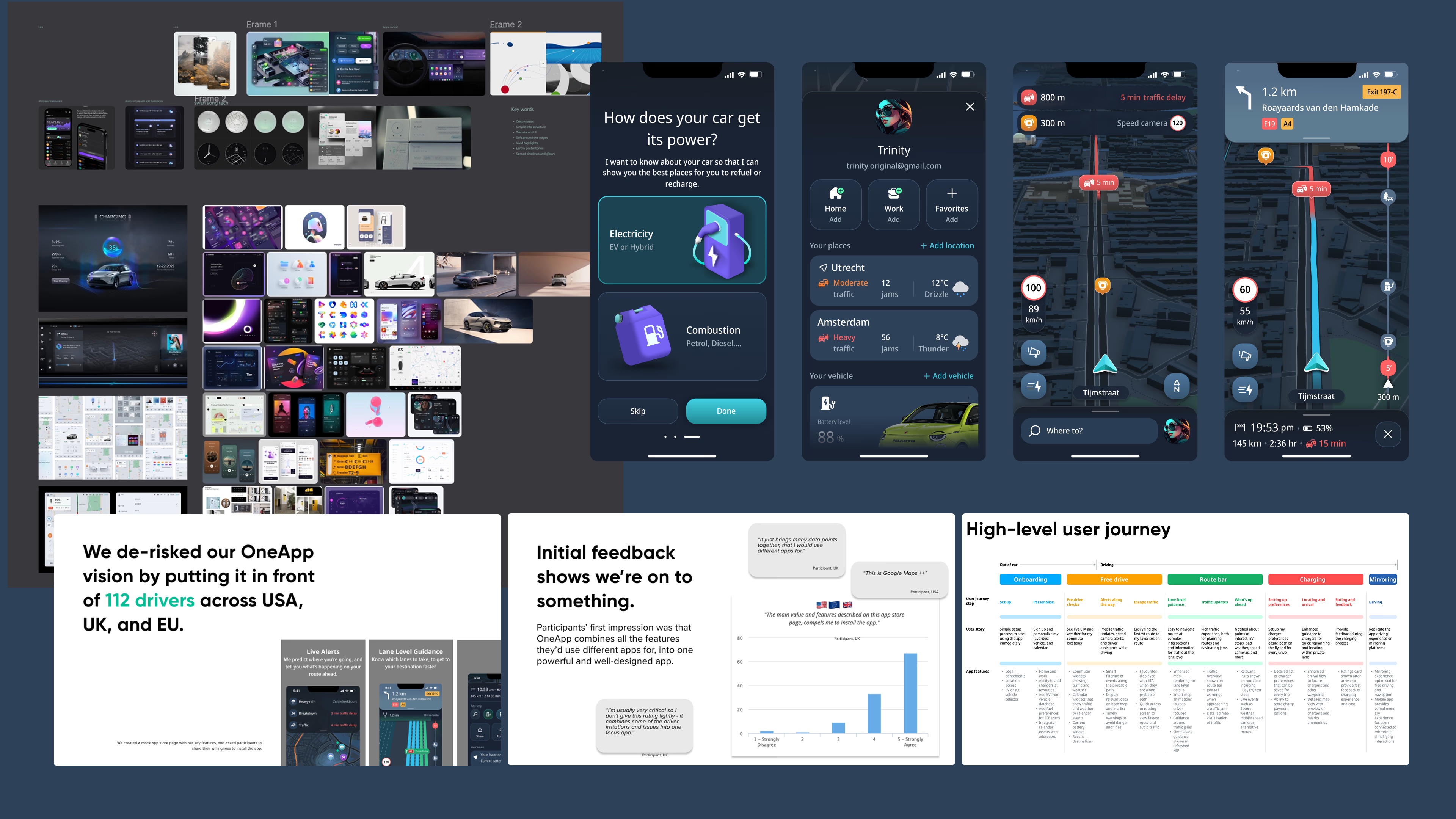 Competitive inspiration and validation research boards, including the vision prototype tested with 112 drivers, initial feedback survey results, and a high-level user journey map