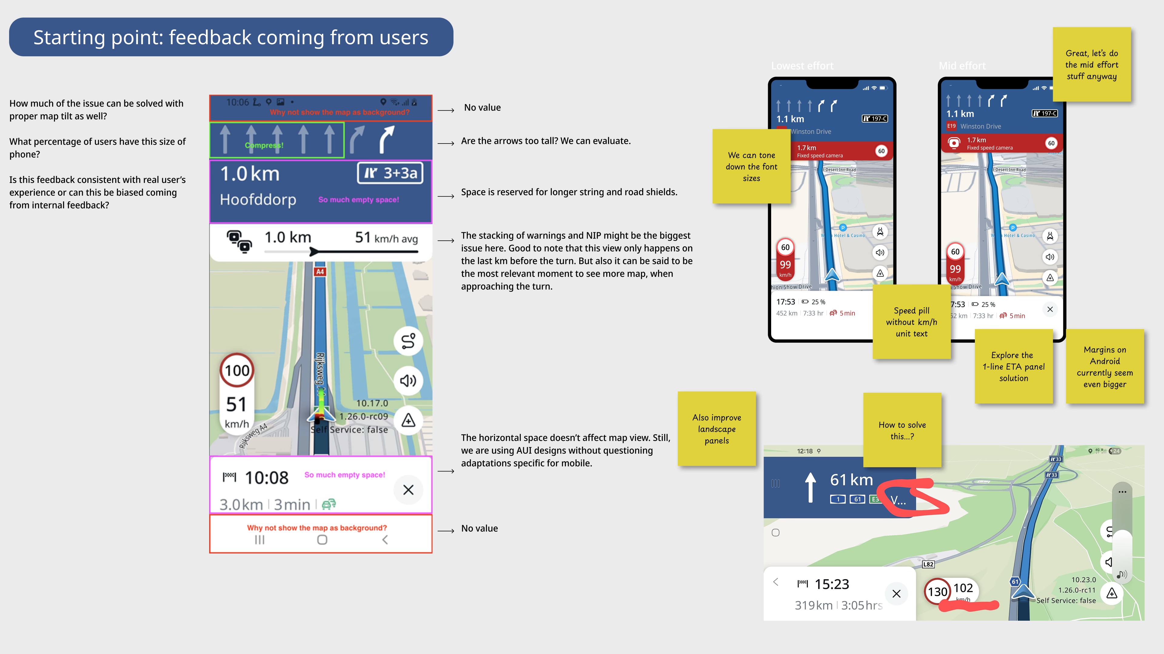 Feedback from users annotated on navigation screens, flagging issues like wasted space, oversized guidance arrows, and stacked warnings, alongside iteration sketches exploring lowest-effort and mid-effort fixes
